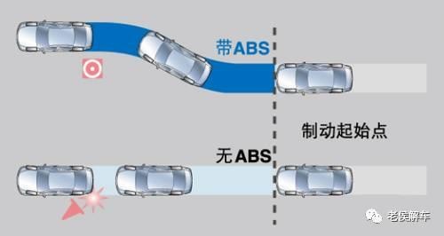 停的快、站的稳——汽车ABS系统结构与工作原理解析