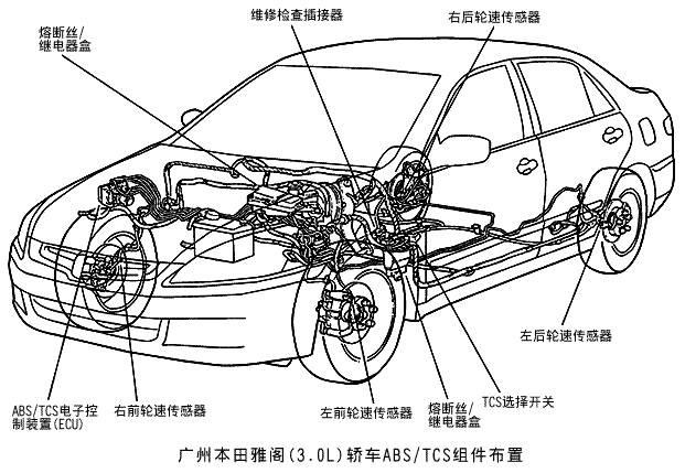 汽车abs的工作原理_车辆如何克服惯性,一篇看懂汽车制动系
