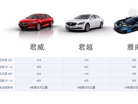 君威 君越和雅阁 谁的混动技术会更好？