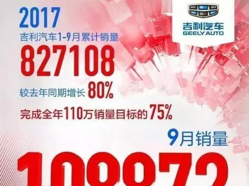 吉利领涨，自主三强集体挺进“10W+”！