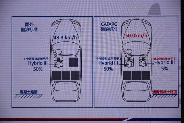 号称最严格的翻滚试验,神车哈弗H6的表现会如何呢?