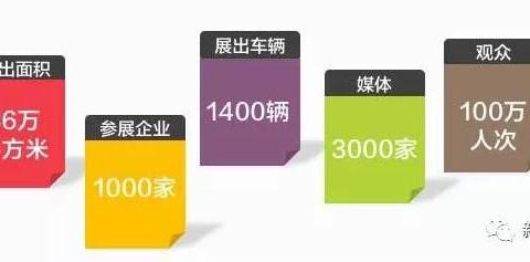 新联观察：回顾上海国际车展，窥探中国汽车市场