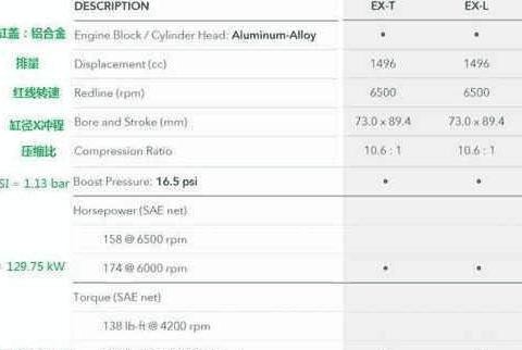 本田最厚道一款车 难怪这么多人选择加价提车!