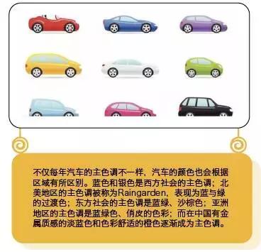 买车选白色还是黑色? 哪种颜色的二手车值钱?
