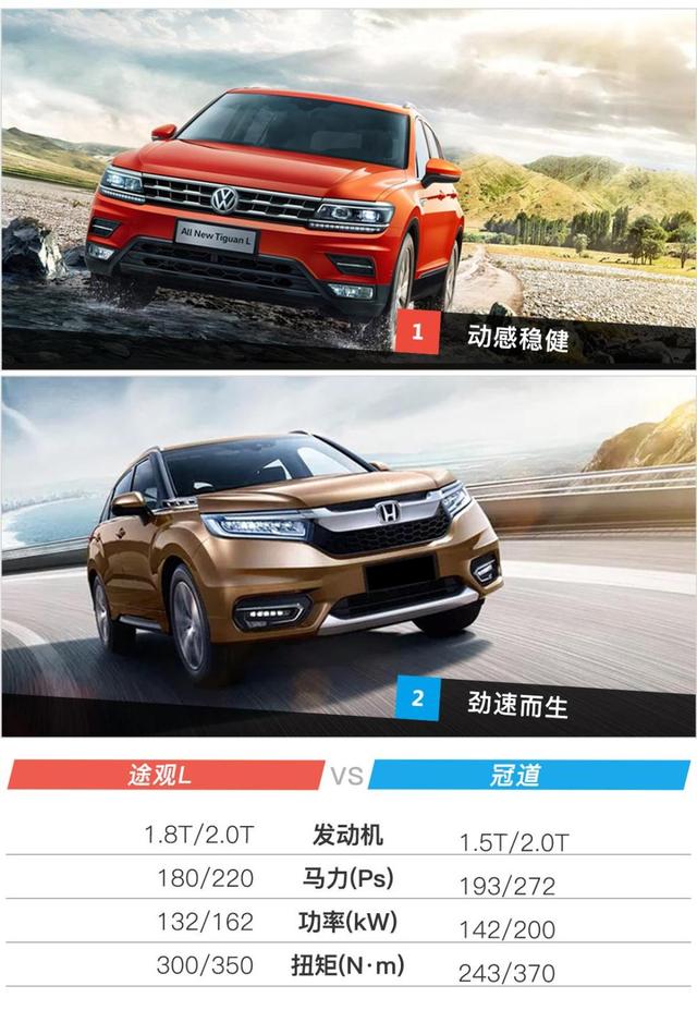 25万德系和日系中型SUV之争,途观L和本田冠道该选谁?