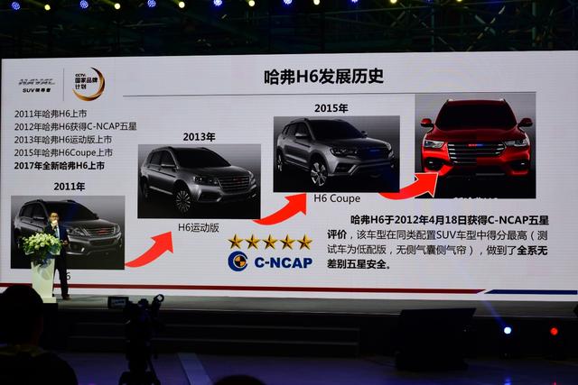 号称最严格的翻滚试验,神车哈弗H6的表现会如何呢?