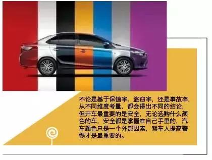买车选白色还是黑色? 哪种颜色的二手车值钱?