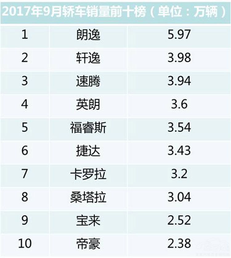 新车上市老车必有优惠?别克英朗的销量还能一涨再涨?