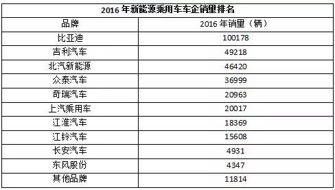 十大合资品牌销量排名 新能源积分对各车企燃