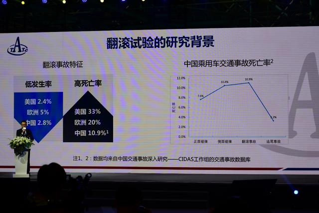 号称最严格的翻滚试验,神车哈弗H6的表现会如何呢?