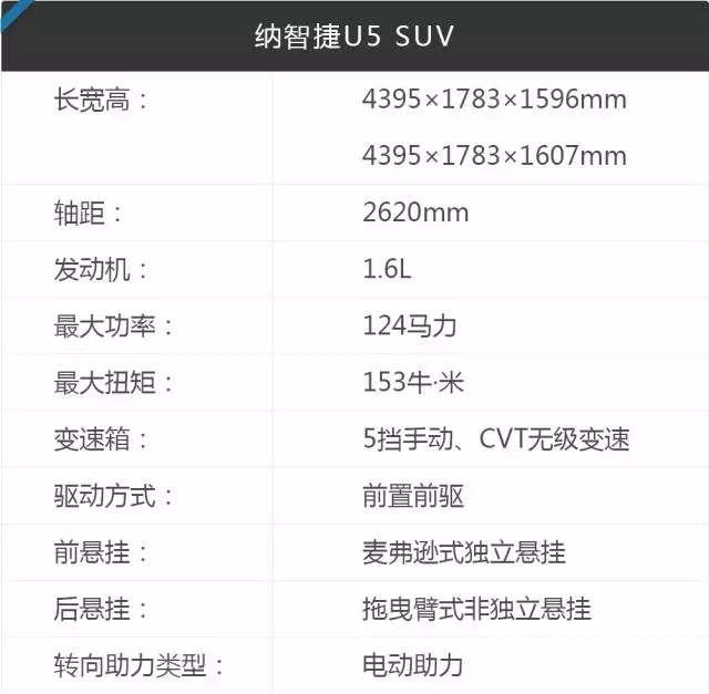 12寸超大中控屏!这台10万不到的新款SUV,回头率超高!