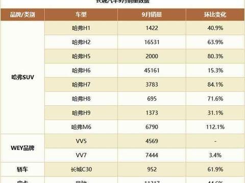 这几款20万左右的SUV代表了国产的最高水准