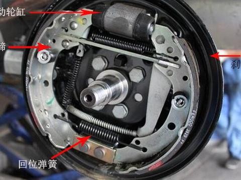 碟刹与鼓刹 刹车的门道你了解多少？