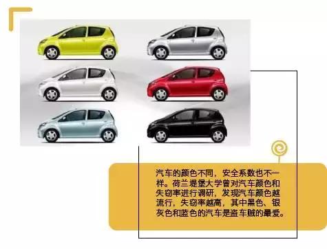 买车选白色还是黑色? 哪种颜色的二手车值钱?