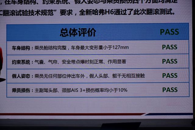 号称最严格的翻滚试验,神车哈弗H6的表现会如何呢?