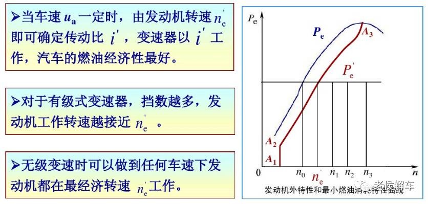 说说汽车的燃料经济性