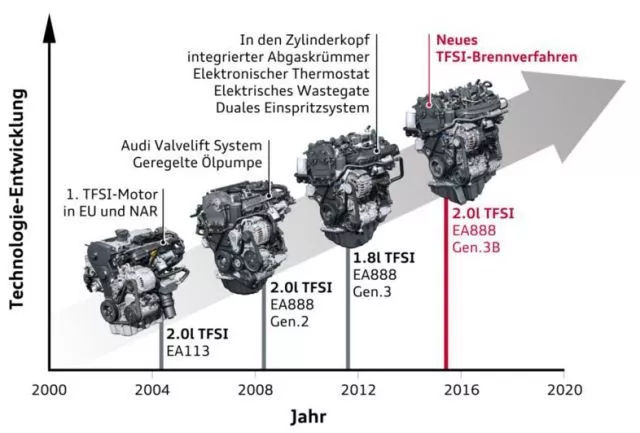 三分钟看懂—发动机的各种循环是什么鬼?