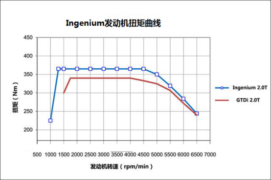 运动还是舒适？试驾全新捷豹XFL