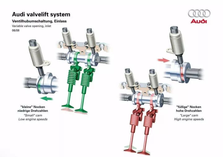 三分钟看懂—发动机的各种循环是什么鬼?