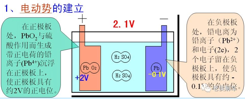 汽车电力的源泉—蓄电池j结构与工作原理解析