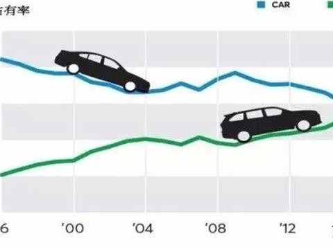 “不务正业”的超跑制造商会造出怎样的SUV？