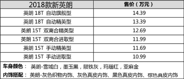 别克4款新车集体上市,深化10-15全新家用MPV以及旅行车市场