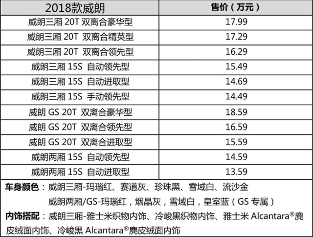 别克4款新车集体上市,深化10-15全新家用MPV以及旅行车市场