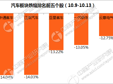 2017年汽车市场行情周报：9月汽车产销数据出炉（10.9-10.13）