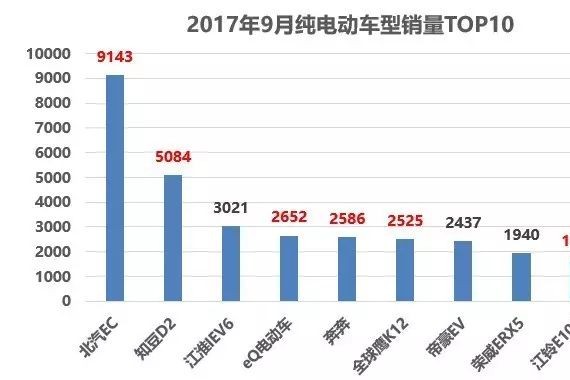9月新能源乘用车市场看点一览，比亚迪乘胜追击！
