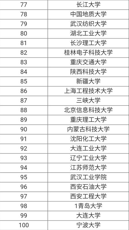 简谈CAD机械设计与制造专业,发展及薪资