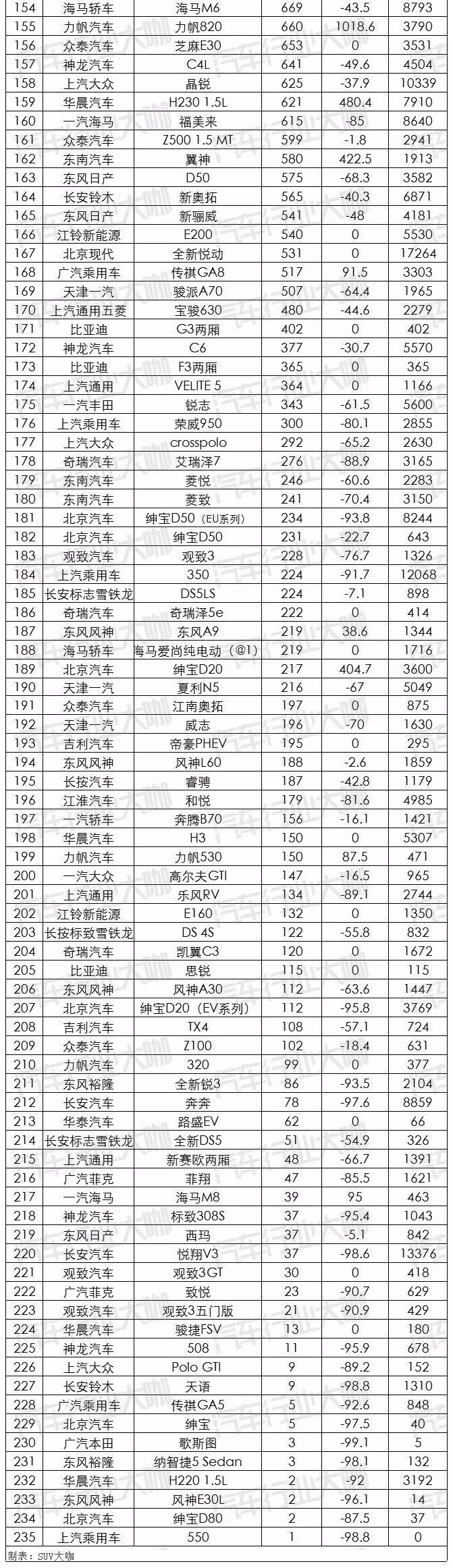 9月汽车销量排行榜:神车破5万!韩系车销量回升