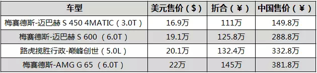 进口车为啥这么贵？这个黑锅谁来背？