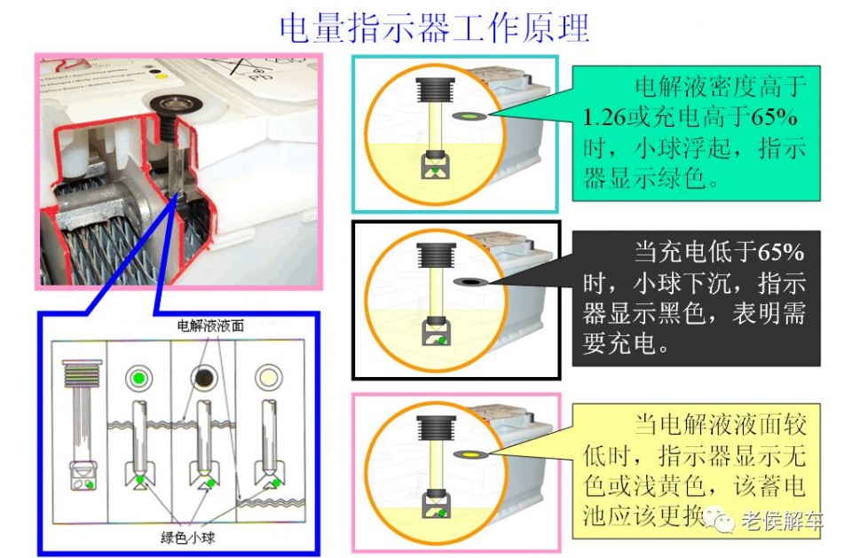 飞轮电池的结构和工作原理是什么_飞轮电池工作过程图