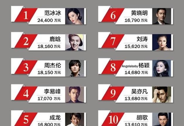 1����׬6��������ȳ����ߣ�����5000��ൽ���Կ��꣡