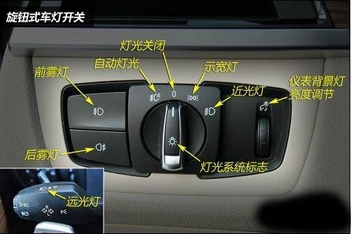 实用】1/3驾驶员不知道汽车雾灯的作用及操作方法
