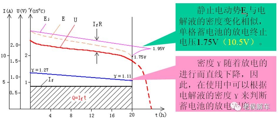 飞轮电池的结构和工作原理是什么_飞轮电池工作过程图(2)