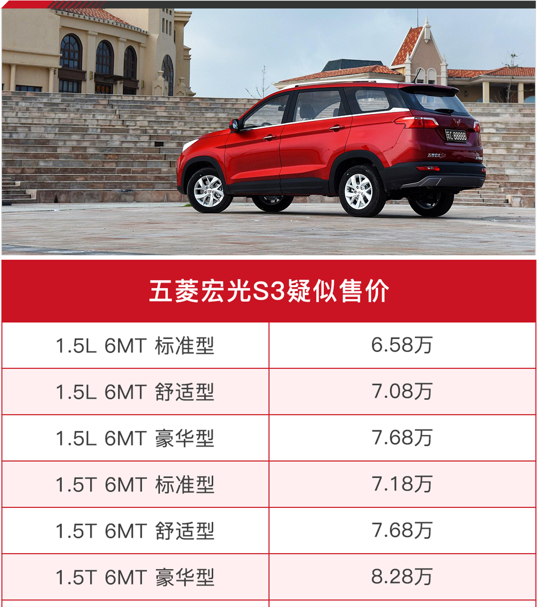 五菱首款SUV！6.5万起真的有人买？