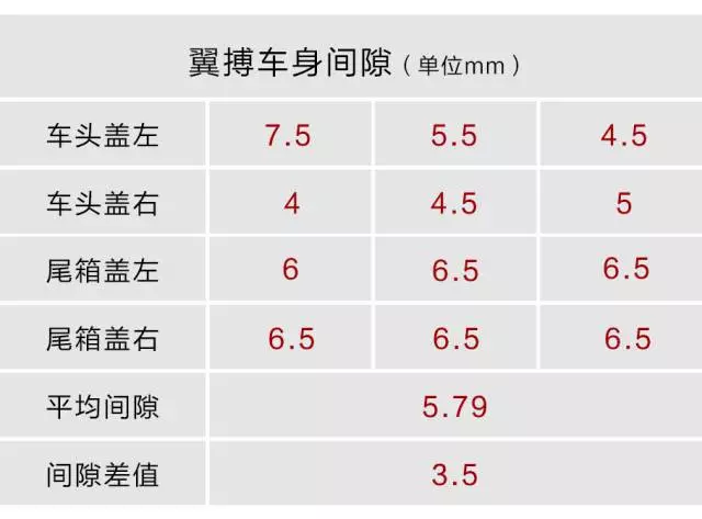 【实测】7.98万起，国内最便宜的合资SUV，有没有偷工减料？