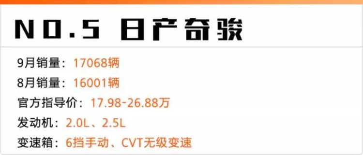 9月份合资SUV销量Top 5,第一名竟遥遥领先!
