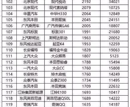 9月轿车、SUV、MPV销量排行榜出炉