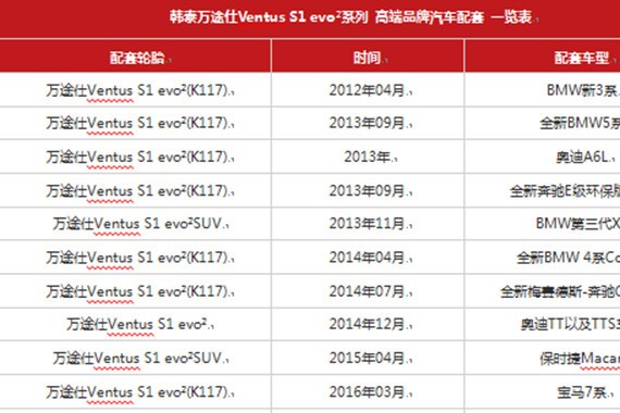 成功有道 看韩泰轮胎如何征服高端车型