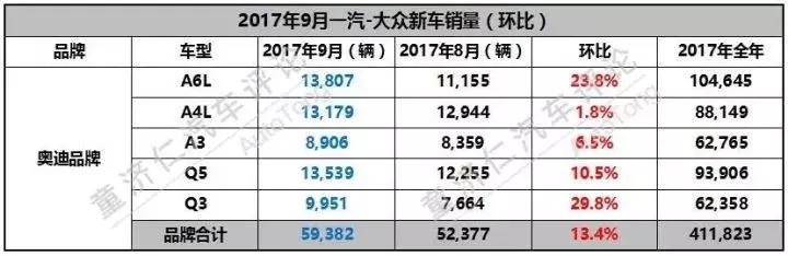 九月黄金季，一汽-大众飙上了快车道？