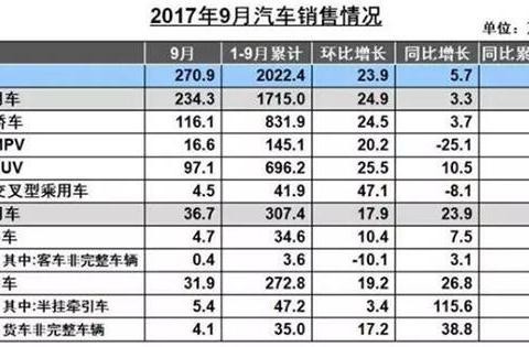 自主品牌”三国争雄” 长城、长安和吉利谁才是真正的一哥？