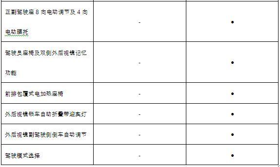 柯迪亚克新增优享版 SUV市场又添一员猛将