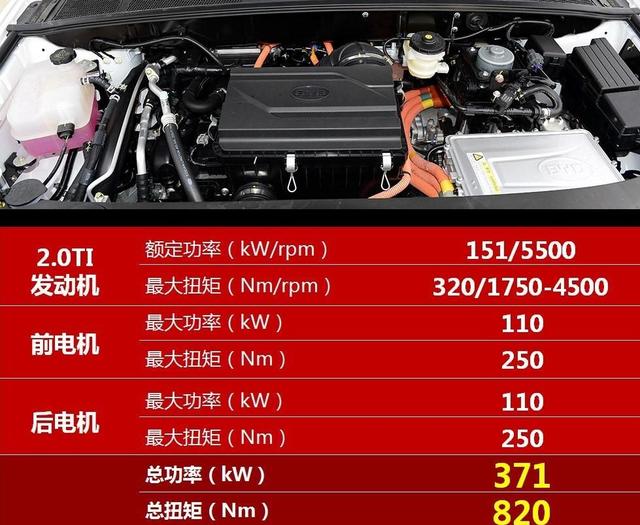 略显老态的比亚迪唐，敢叫价30万，是良心价还是在作死？