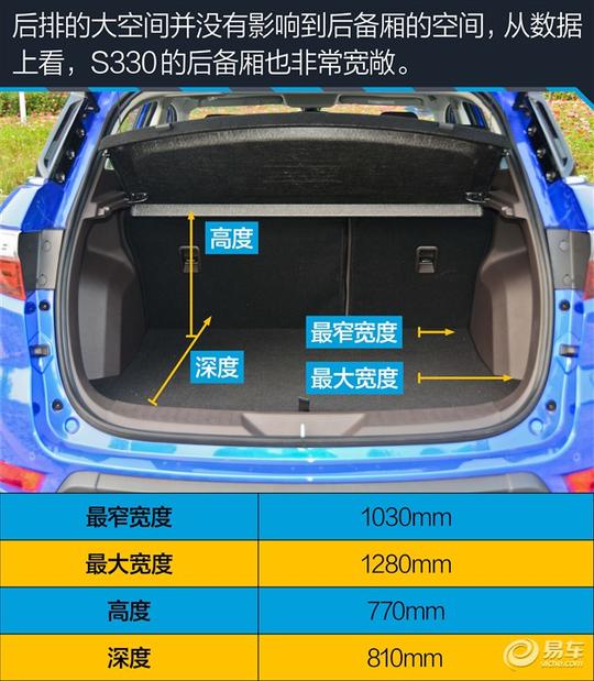 ���ó���Щ����Ҫ����