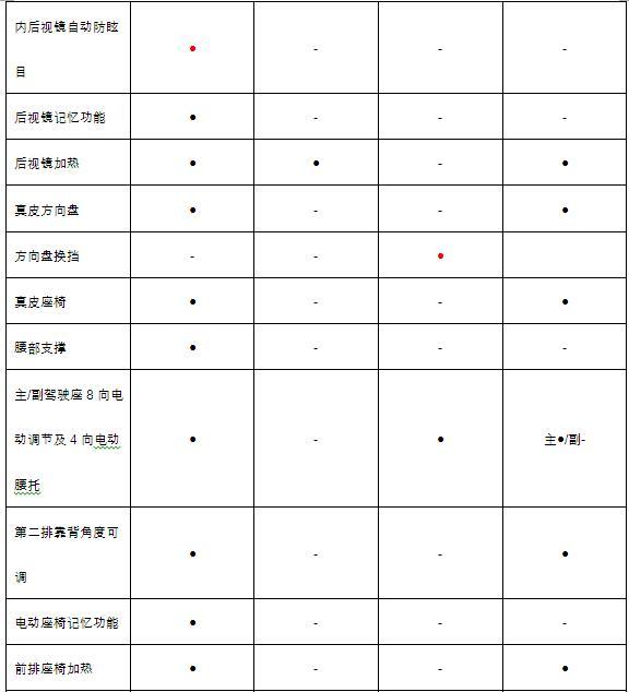 柯迪亚克新增优享版 SUV市场又添一员猛将