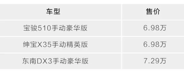 7万元买第一辆SUV，这3款高颜值国货让人好纠结！