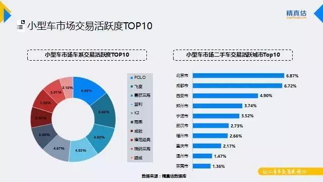 9月汽车保值率出炉，汉兰达3年保值率达70.7%，CRV占紧凑级榜首