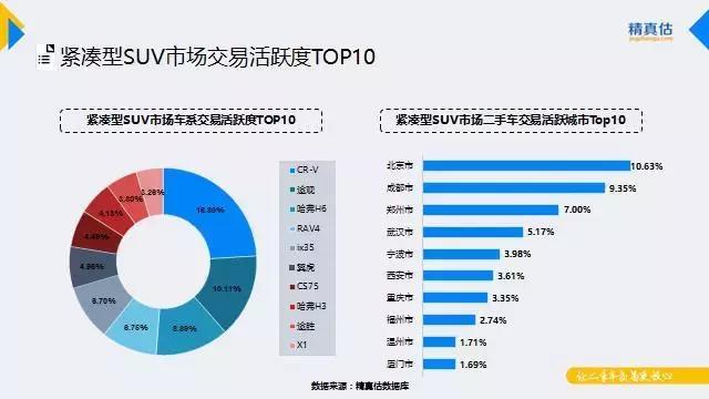 9月汽车保值率出炉，汉兰达3年保值率达70.7%，CRV占紧凑级榜首